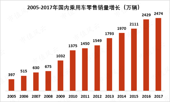 从燃油时代的王者，到新能源时代的青铜，上汽集团：“汽车一哥”能否重振雄风？