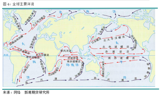厄尔尼诺及其对主要农产品的影响