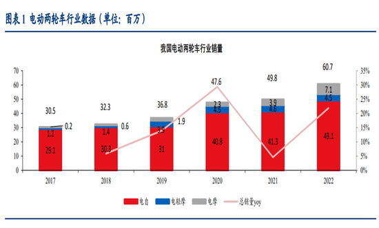 靠颜值以一敌十，爱玛想简单了