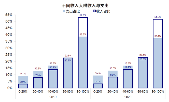 中金:中美市场的可能“变局”来自哪?