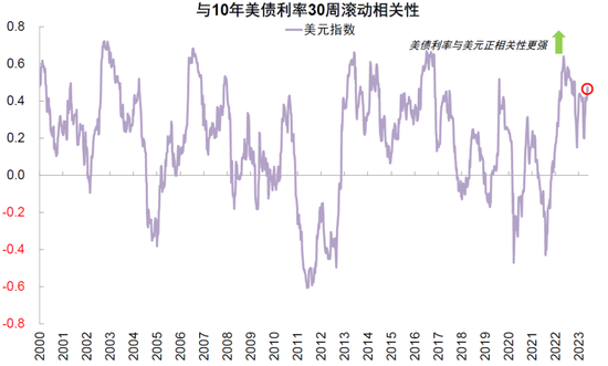 中金：降息交易还有多少空间？