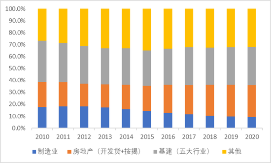 王剑：淡化增量，注重质效 信贷数据终将回落