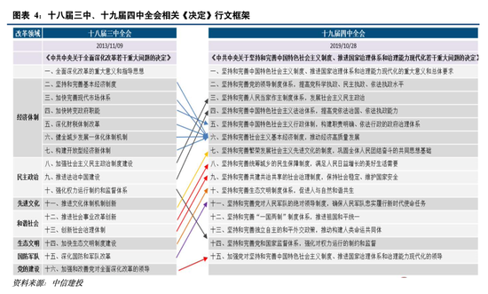 中信建投:三中全会简要回顾