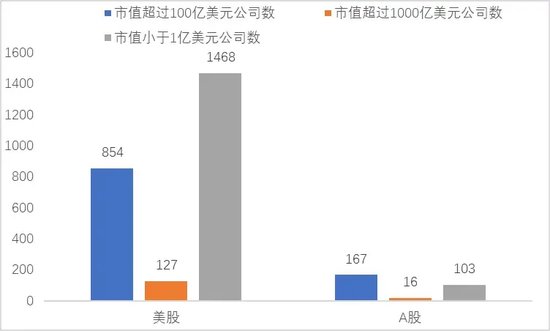 李迅雷：对资本市场“共识”的再思考