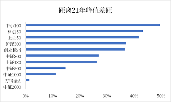 【市场聚焦】股指:斜率问题