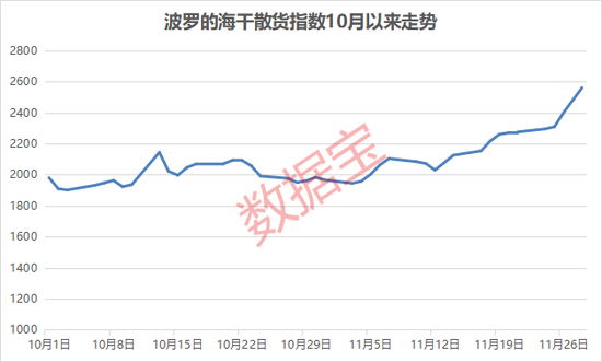 运价上调引爆航运板块，3股前三季度净利超去年全年