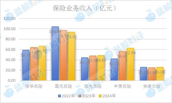 火山视频:小果回收-专业农险公司座次洗牌之际，中原农险“新十年”落下关键子，刁玉新履新董事长