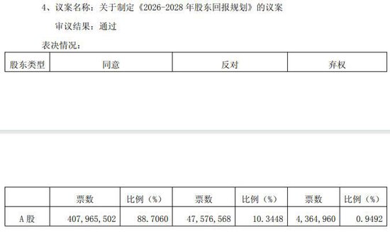 苏农银行、无锡银行高管薪酬议案遭部分中小股东反对或弃权