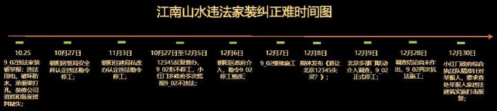 谁在“操纵”北京12345？小红门乡有黑恶势力保护伞