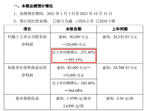 “赚嗨了！一个季度净利润抵过去15年，九安医疗再涨停