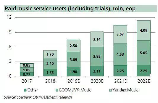 资料来源：Sberbank CIB研究