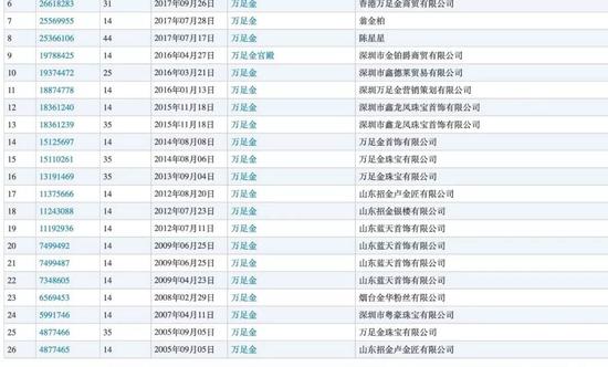 多款“裕湘手擀”面遭超市下架 "手打"面实为"机打"