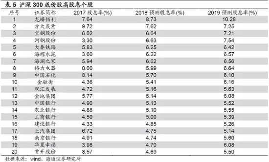 风险提示:经济增长速度快速回落,通胀快速高企引发货币政策从紧。