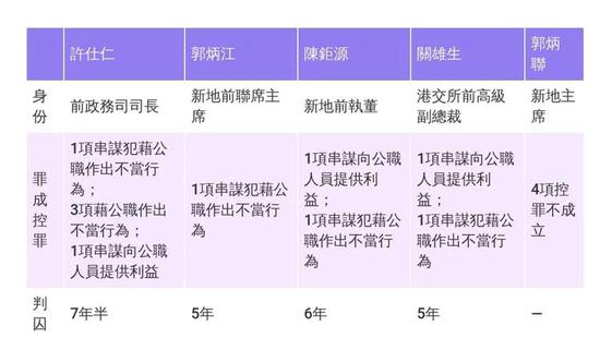 第3代跟随父亲昔日分工