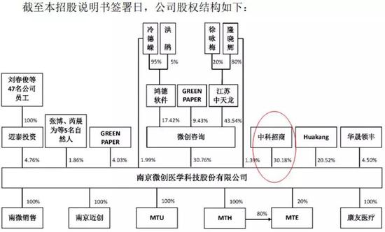 国资创投频频亮相