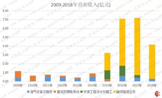 （来源：宝德股份公告）