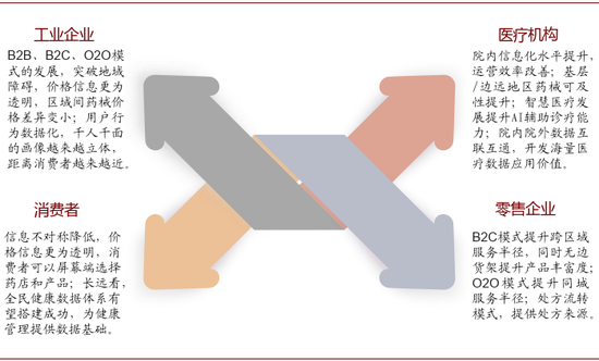 资料来源：中金公司研究部