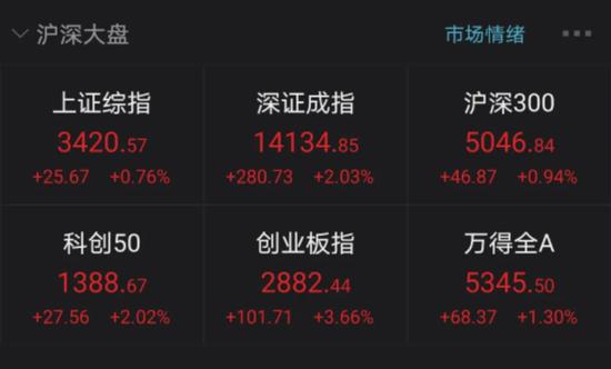 新能源车大爆发：宁德时代两年暴涨11倍 机构最新研判来了