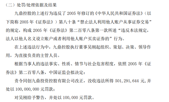 九鼎集团“处罚落地”：市值5年蒸发900亿 还能东山再起吗？