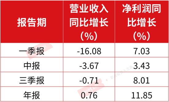 冯柳最新持仓曝光:退出中航机电前十大股东 一季度或新进医美龙头