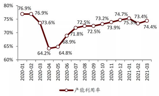 中金:提升芯片制造产能是半导体产业关键