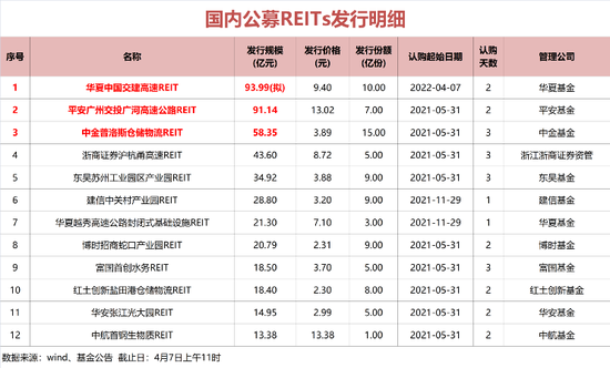 “半天狂卖超200亿！刚刚，又有公募基金彻底火了：秒光，铁定比例配售！