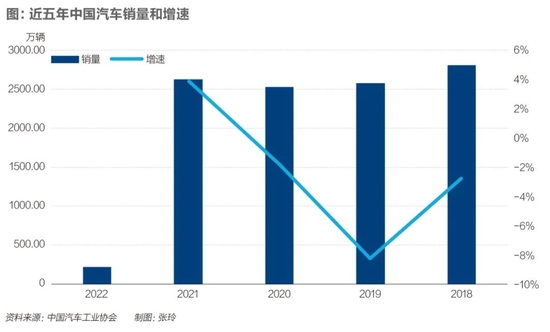 此轮疫情之后，老百姓还会买车吗？