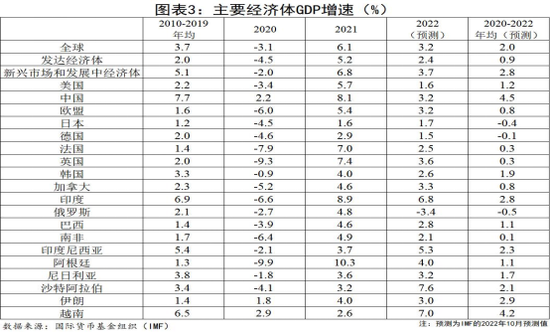 廖群：疫情以来世界经济的下行、动荡及分化