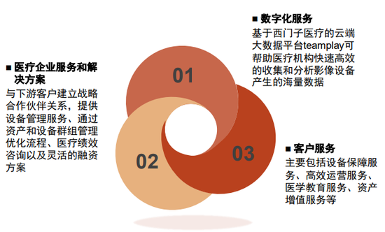 联影ct怎么样中金：医学影像设备3大核心增长驱动力，国产化率持续提升的大背景下，国产品牌或享有较大发展潜力_https://www.jmylbn.com_新闻资讯_第20张