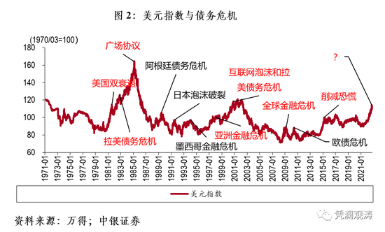 管涛：美联储紧缩下半场对中国经济的溢出影响分析