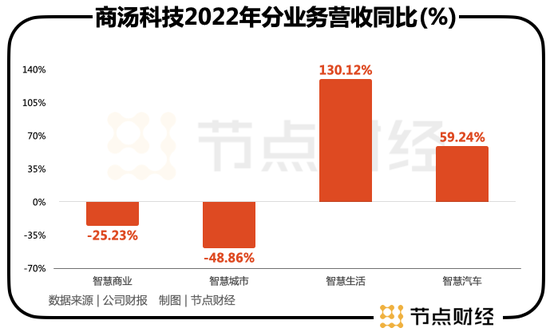 擦边AIGC股价暴涨,云从科技却难逃盈利难题 擦边AIGC股价暴涨,云从科技却难逃盈利难题