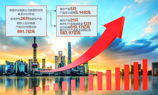 上证50成分股调整 6月9日盘后生效