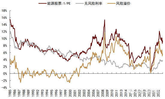 中金:周期轮动下商品和股票的投资选择