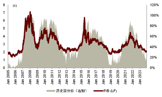 中金2024年展望 | 油气化工：长风破浪会有时