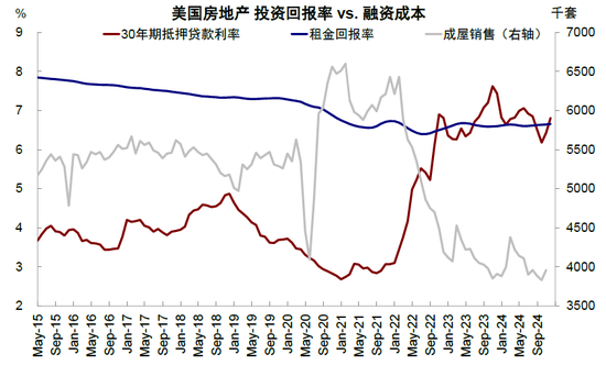 资料来源：Haver，中金公司研究部