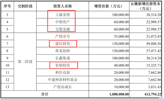 押注长鑫科技，五大行AIC浮盈超230%