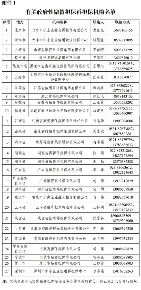 工信部:引入政府性融资担保工具支持产业基础能力提升