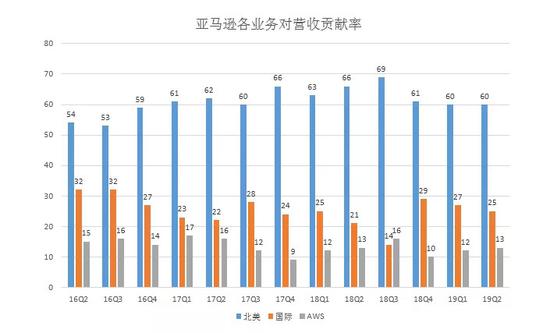 图源：甲方研究社