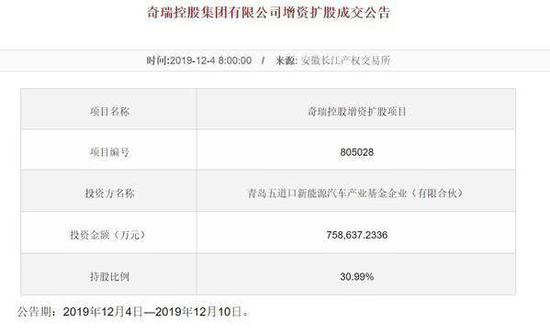 寒冬下的自救？ 144亿奇瑞“移民卖身”
