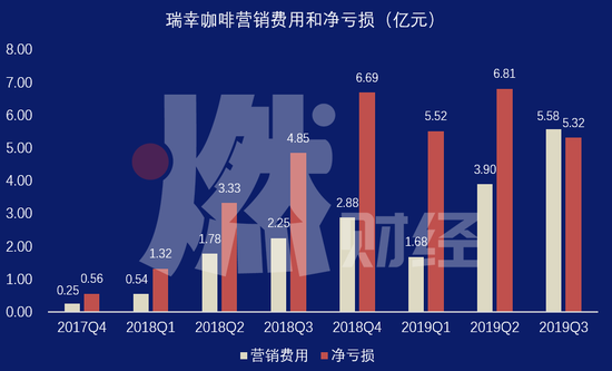  制图 / 燃财经