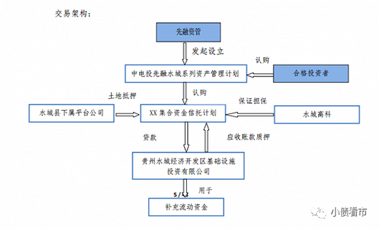 “贵州水城经开”2亿非标逾期 一再违约后被告上法庭