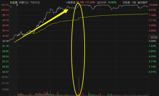 A股“跨界大王”怒冲涨停 巴菲特赚爆了