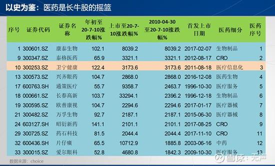 前三季度走势最牛，后续机会如何把握，医药又到十字路口