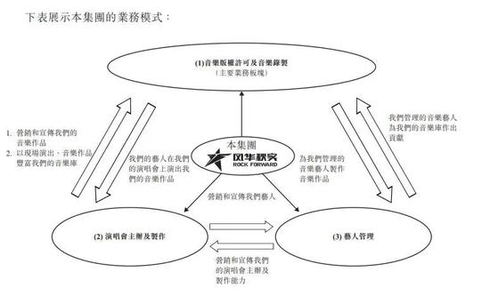 风华秋实上市：核心艺人鹿晗 揭露娱乐圈“吸金”金字塔