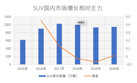 “市值蒸发超千亿 长城汽车被错杀？