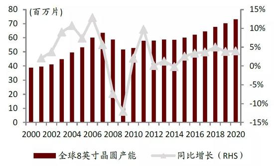 中金:提升芯片制造产能是半导体产业关键