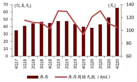 中金:提升芯片制造产能是半导体产业关键