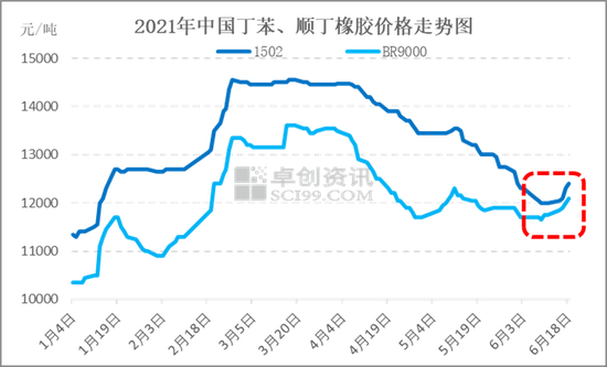卓创资讯 新胶释放将继续增加天胶市场或仍将受空头主导 手机新浪网 卓创资讯 新胶释放将继续增加天胶市场或仍将受空头主导 手机新浪网