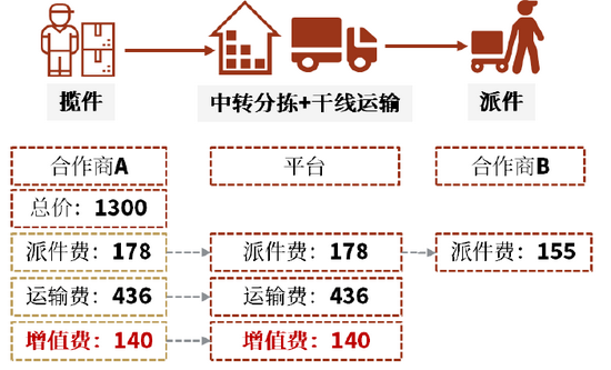 　资料来源：公司公告，中金公司研究部