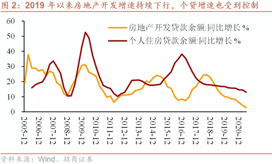 招商证券：拜登决意发展美国新能源汽车产业的影响